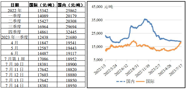 豬肉行情走勢(shì)